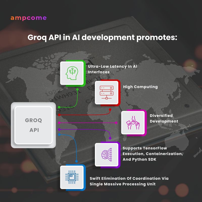 How to Use Groq API: Your Go-to Guide